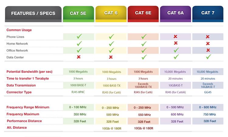 Pawg-Kab-Sib Piv-Chart-web Category-Cable-Comparison-Chart-web